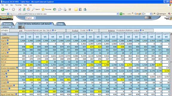 JODI World Database